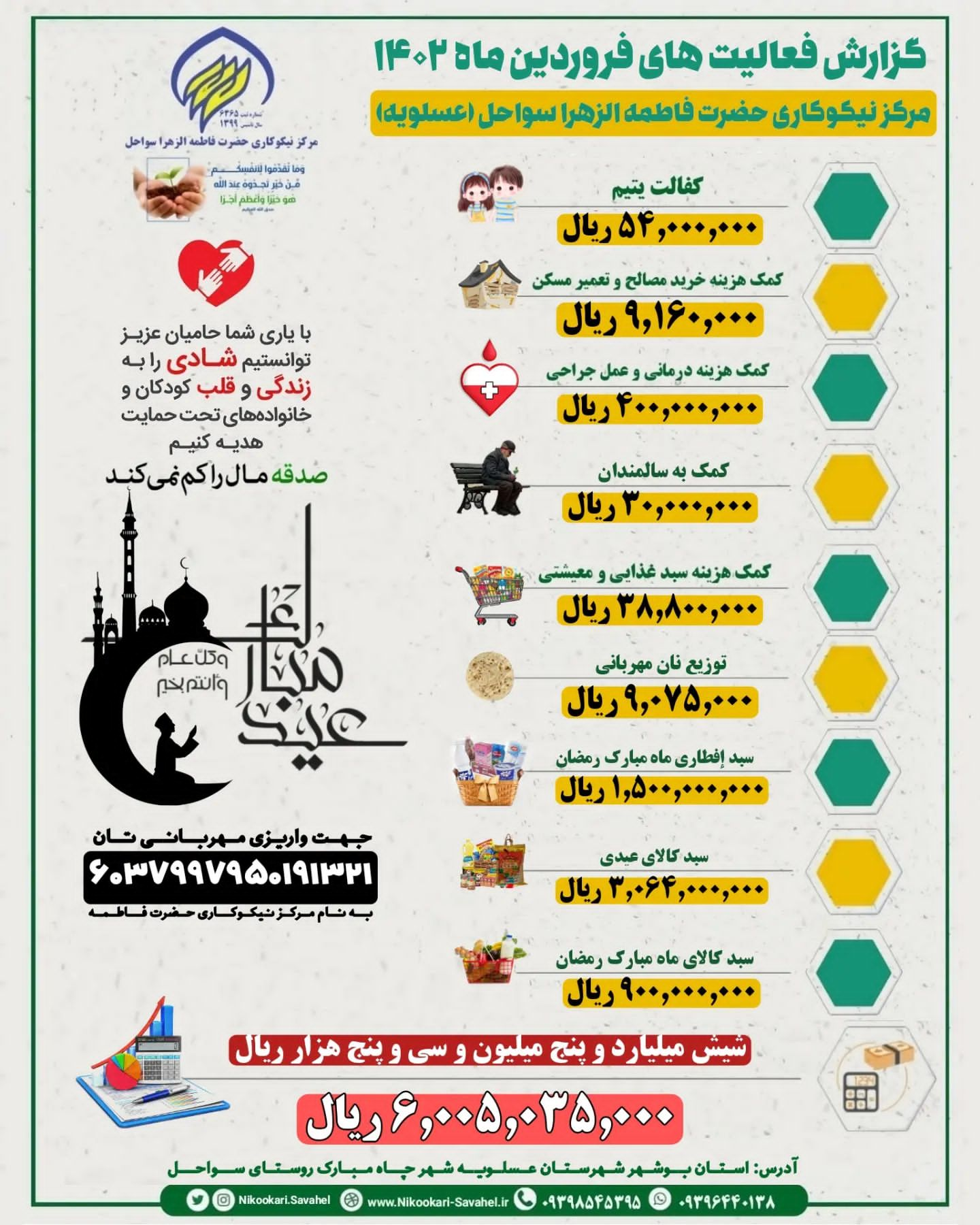 فروردین 1402 ادامه گزارش فعالیت های مرکز