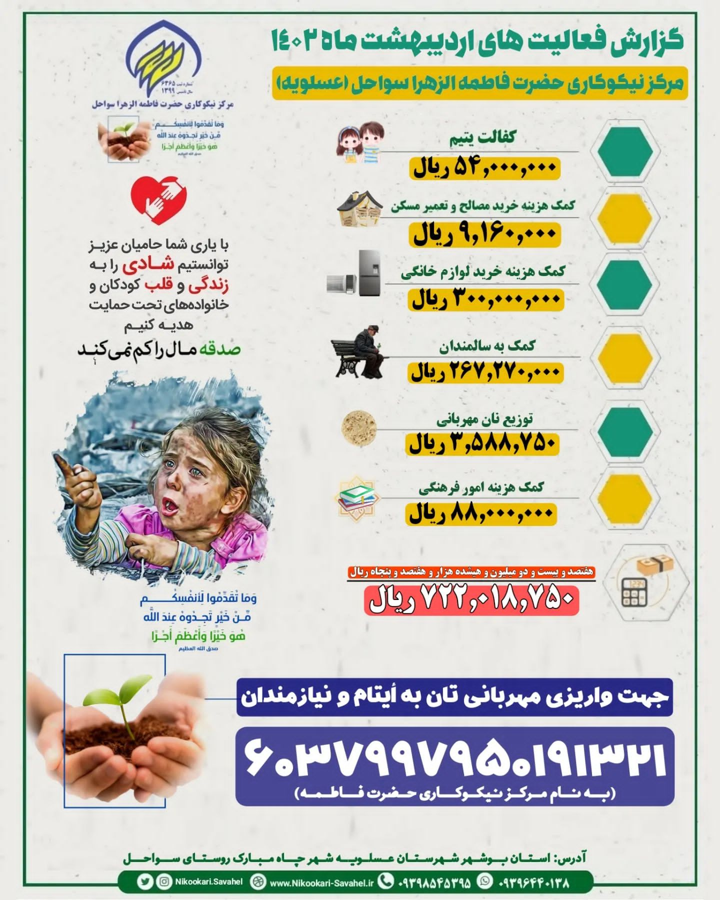 اردیبهشت 1402 ادامه گزارش فعالیت های مرکز