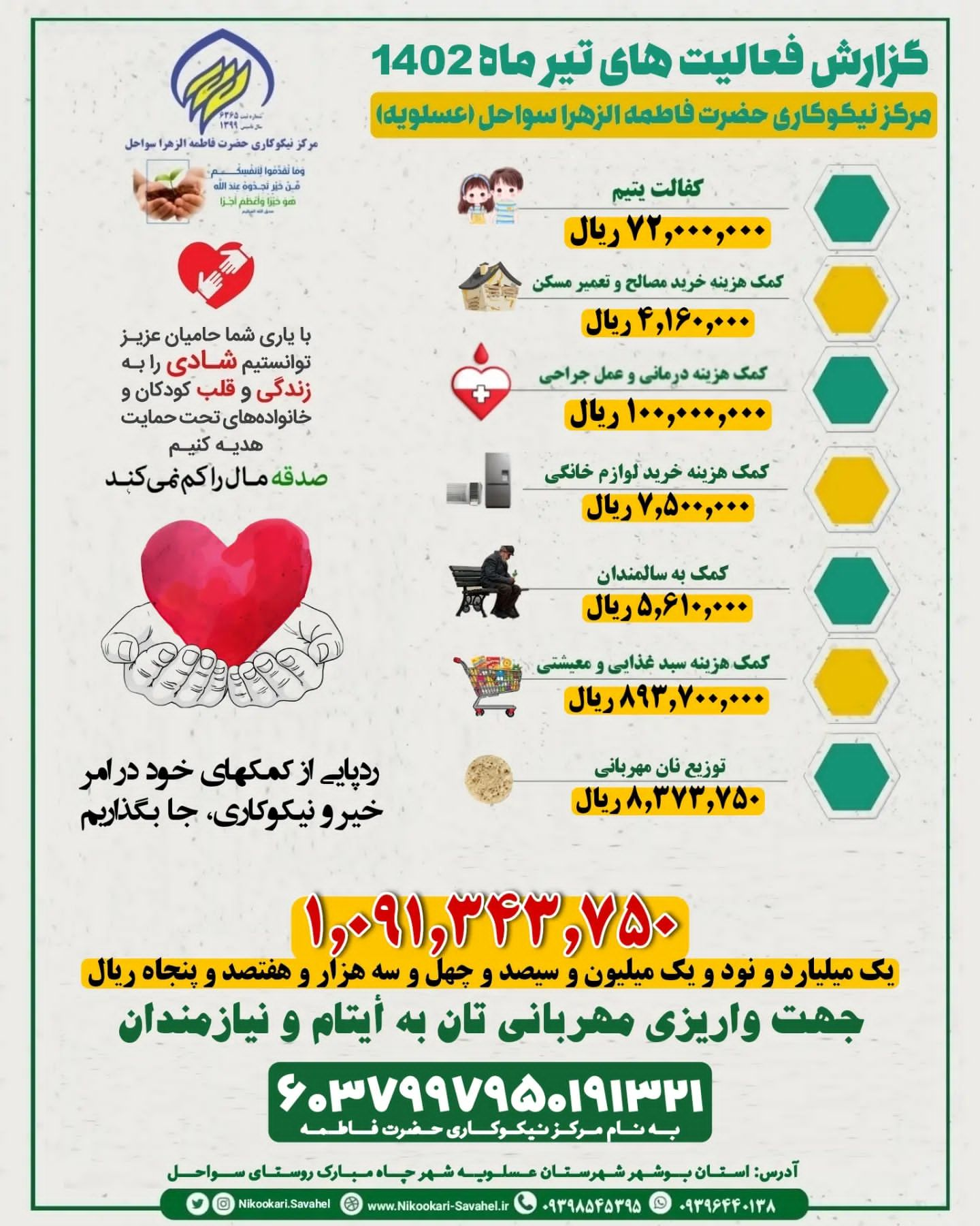 تیر 1402 ادامه گزارش فعالیت های مرکز