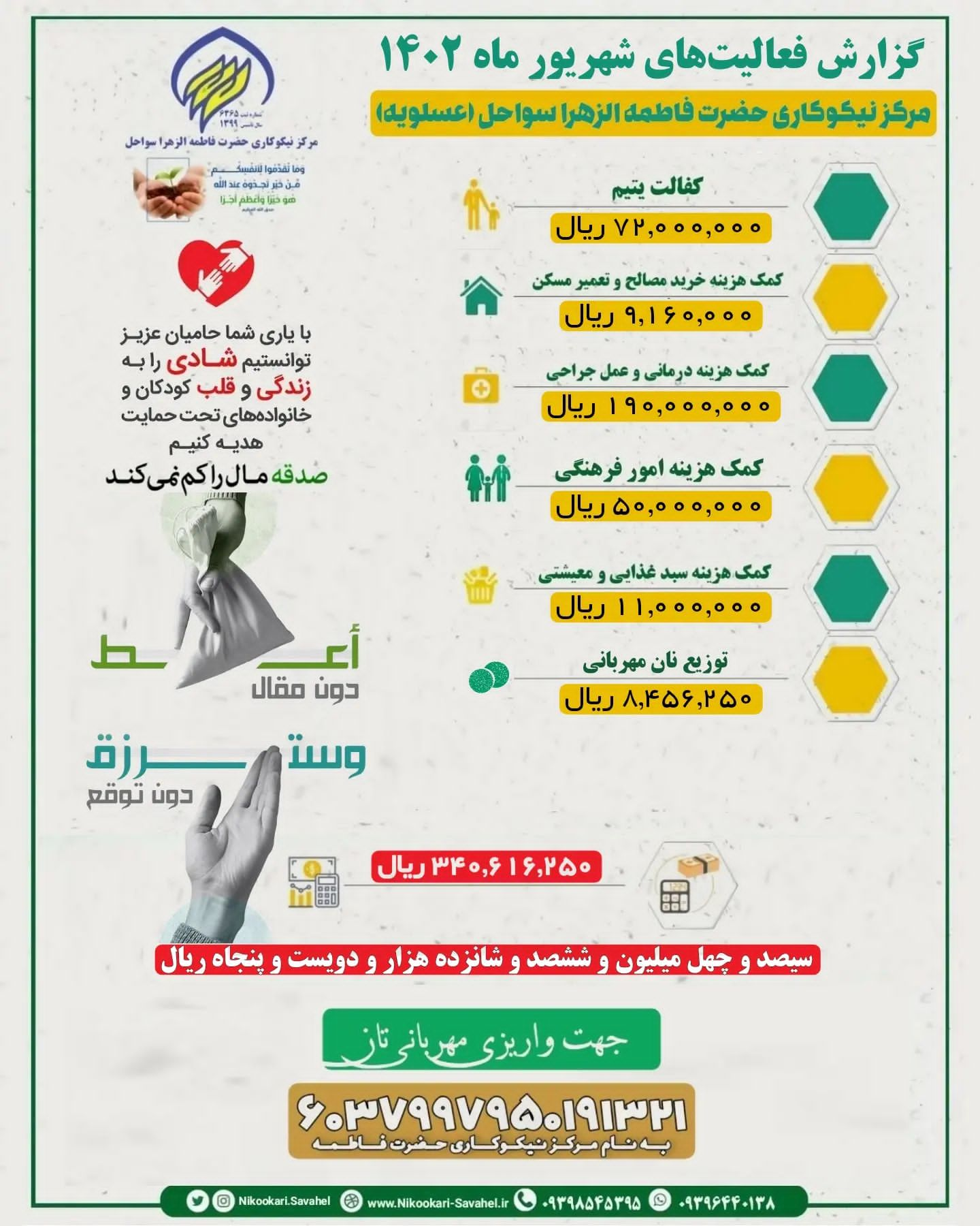 شهریور 1402 ادامه گزارش فعالیت های مرکز