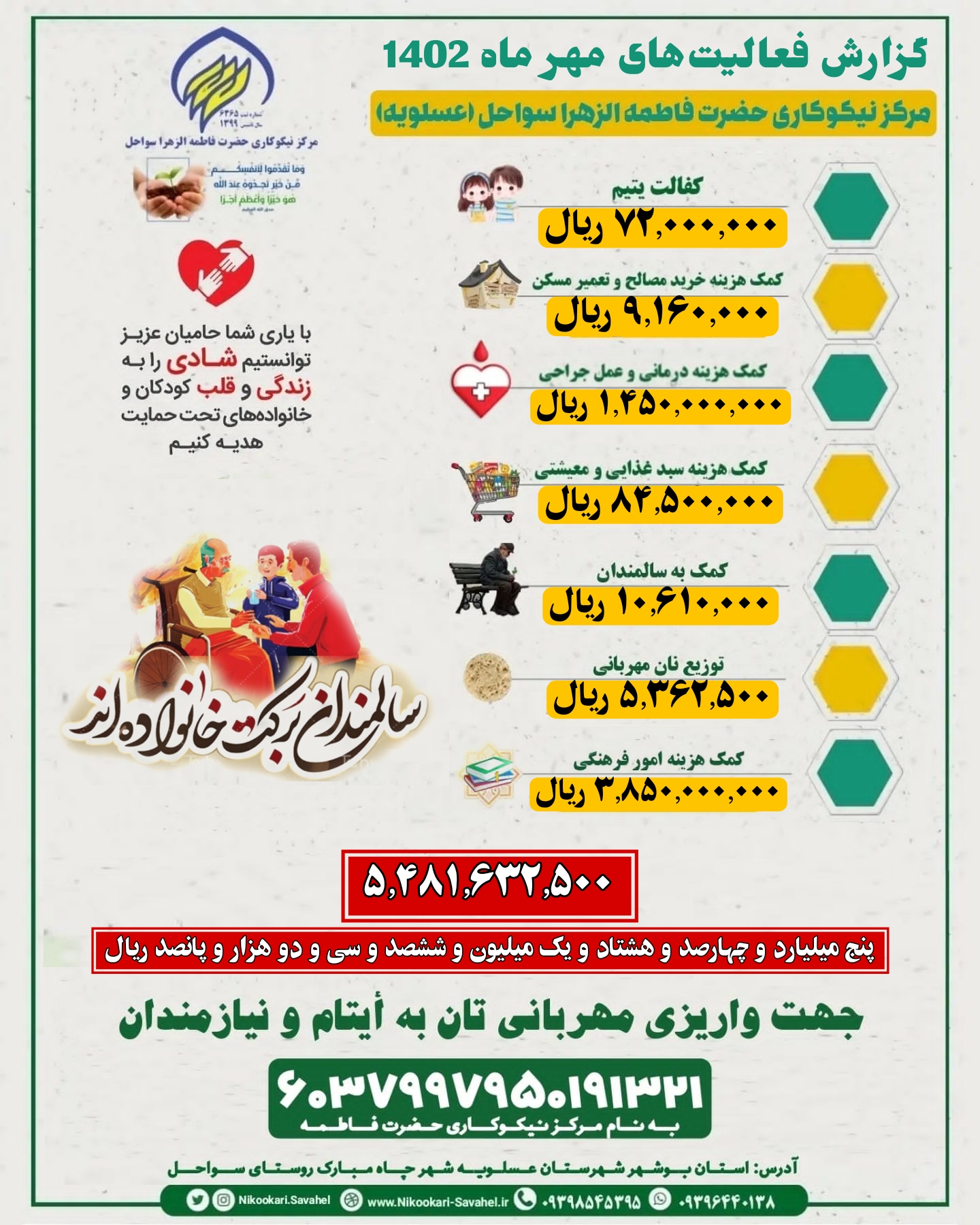 مهر 1402 ادامه گزارش فعالیت های مرکز