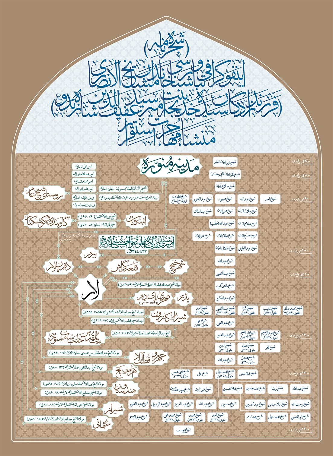  ورق بزنید...
