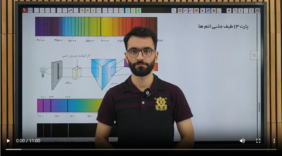 4-3 طیف جذبی اتمی و خطوط فرانهوفر مشاهده