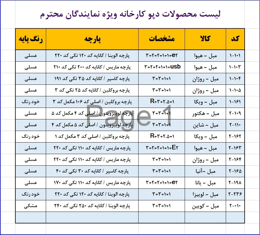 لیست ویترین مکمل نمایندگان محترم